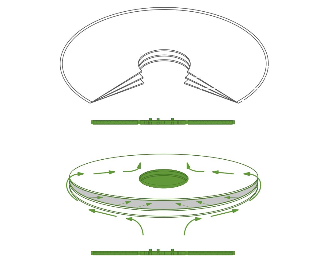 Membrane flow diagram RCDT